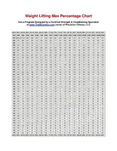 weight training max charts | Body Build Works